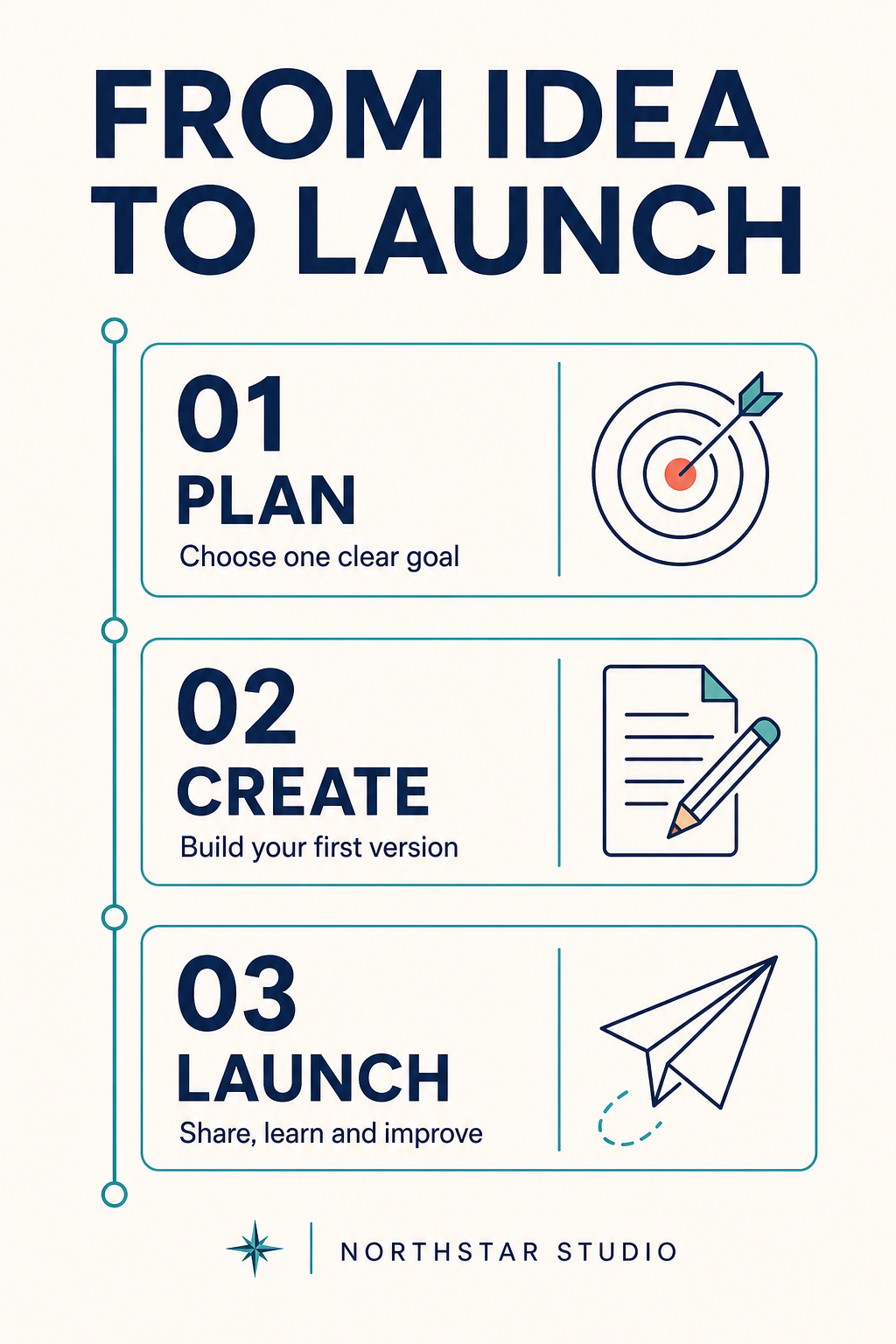 Ivory, navy and teal infographic showing Plan, Create and Launch in three clearly numbered steps.